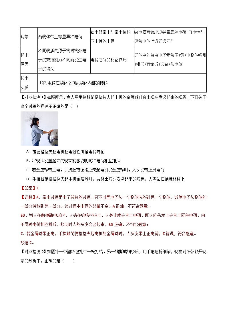 第九章 静电场及其应用知识清单(解析版)第2页