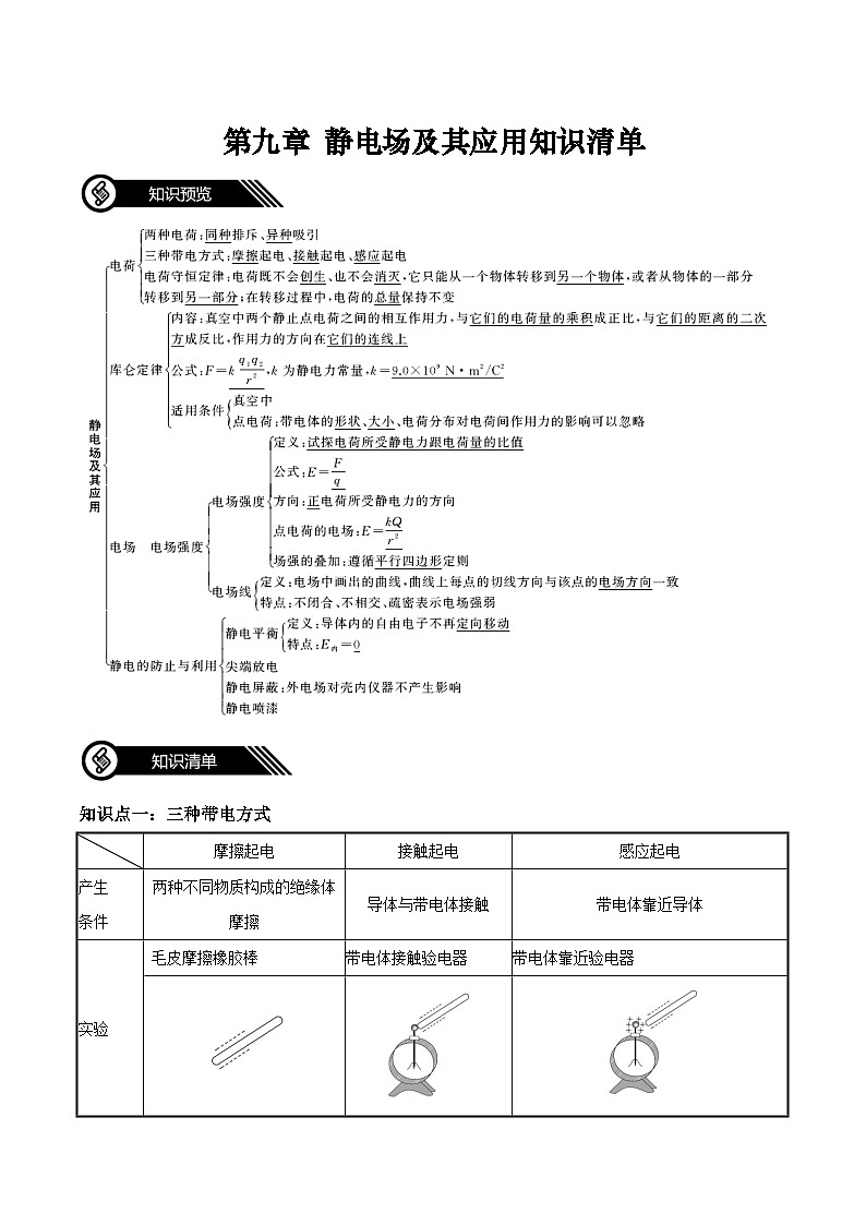 第九章 静电场及其应用知识清单(原卷版)第1页