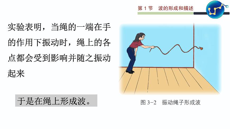 3.1 波的形成和描述 課件 高一物理魯科版(2019)選擇性必修第一冊(cè)第8頁