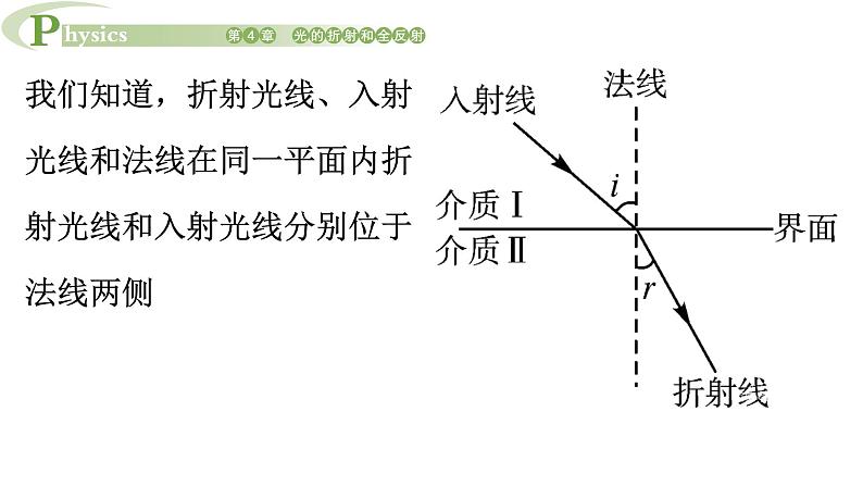 4.1 光的折射 课件 高一物理鲁科版(2019)选择性必修第一册第7页