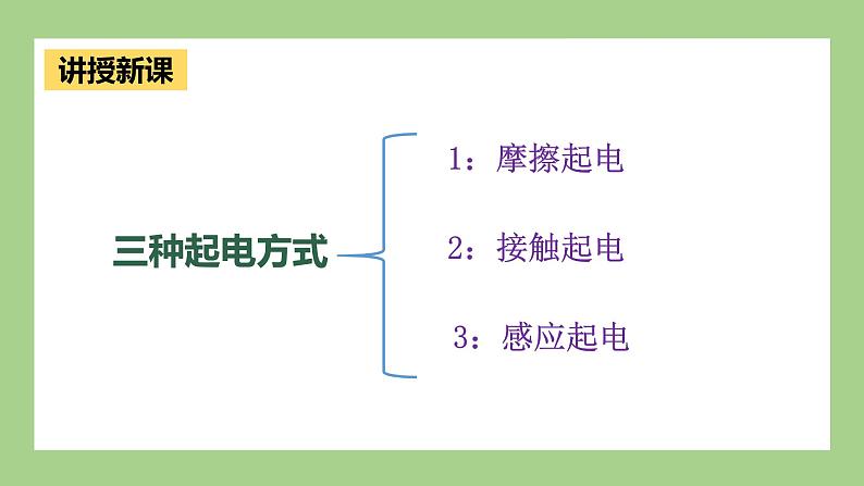 鲁科版高中物理必修三课件 1.1 静电现象及微观解释第4页