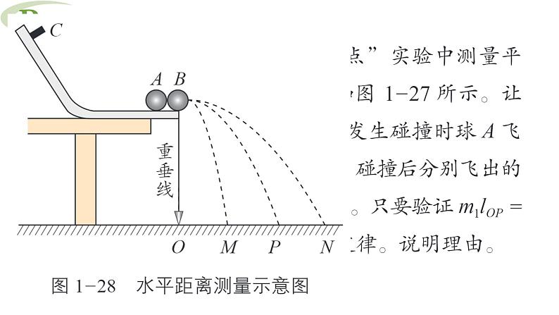 1.3 科学验证动量守恒定律 课件 高一物理鲁科版(2019)选择性必修第一册07