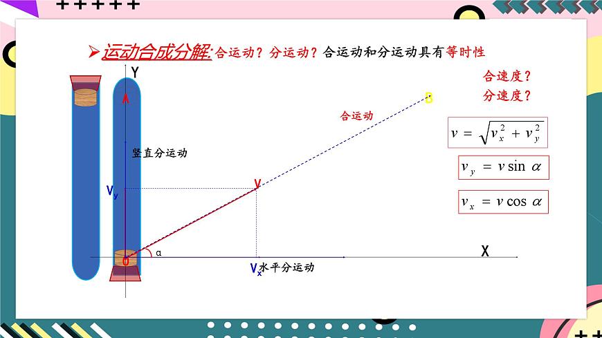 教科版（2019）高一物理必修第二冊 1.2.1《運動的合成與分解》課件第4頁