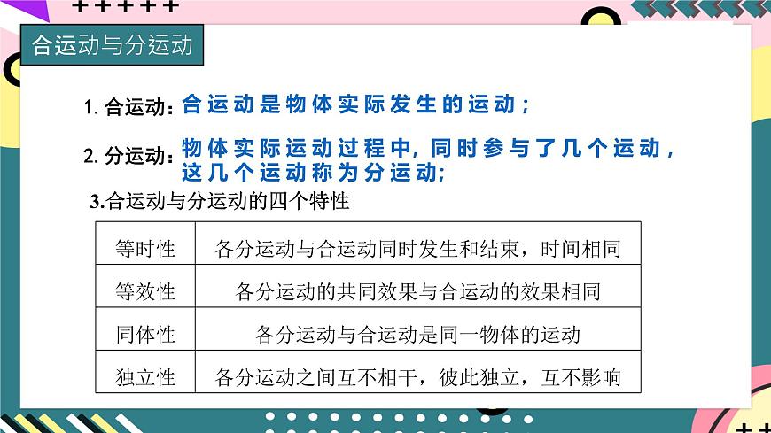 教科版（2019）高一物理必修第二冊 1.2.1《運動的合成與分解》課件第5頁