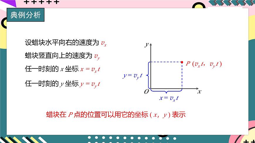 教科版（2019）高一物理必修第二冊 1.2.1《運動的合成與分解》課件第8頁