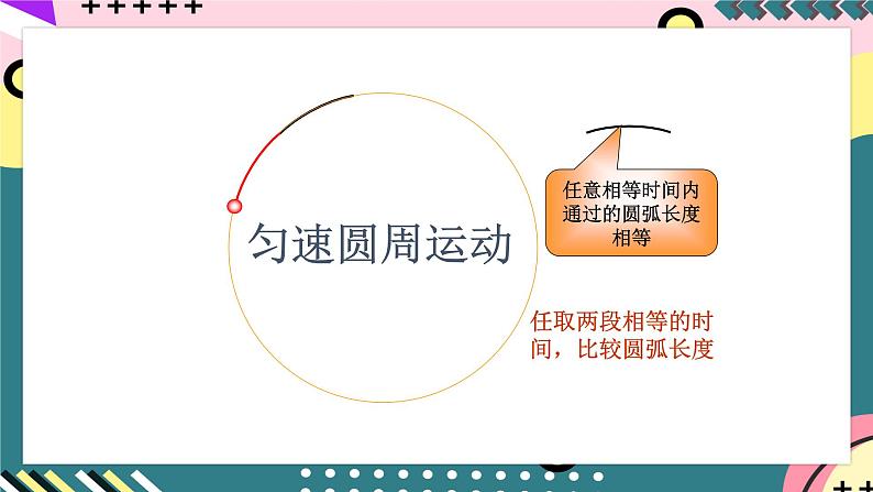 教科版(2019)高一物理必修第二册 2.1《圆周运动》课件+练习+素材08
