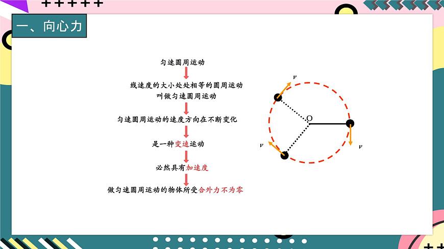 教科版（2019）高一物理必修第二冊 2.2《向心力 向心加速度》課件第2頁
