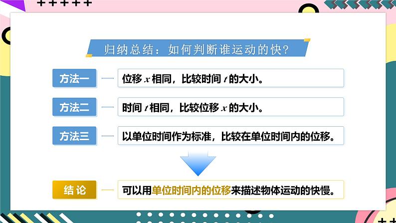 教科版(2019)必修第一册 1.3《位置变化的快慢与方向——速度》课件07