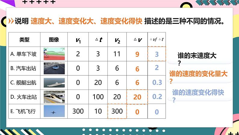 教科版(2019)必修第一册 1.5《速度变化的快慢与方向-加速度》课件第6页