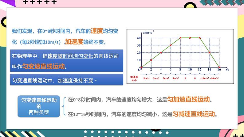 教科版(2019)必修第一册 2.1《匀变速直线运动的研究》课件07