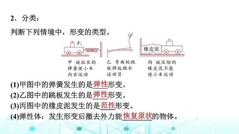 鲁科版高中物理必修第一册第3章第2节科学探究弹力课件第4页