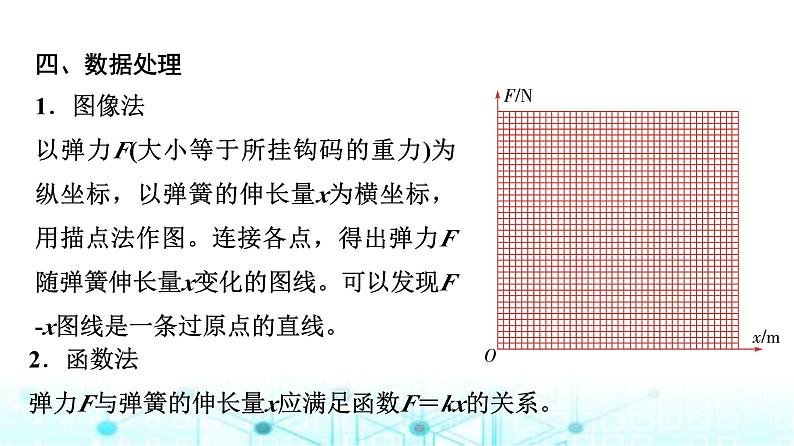 鲁科版高中物理必修第一册第3章实验探究弹簧弹力的大小与伸长量的关系课件07