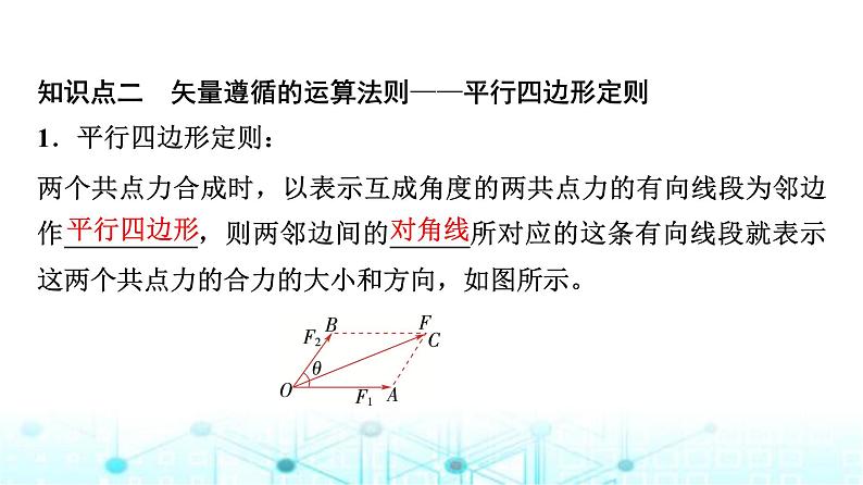 鲁科版高中物理必修第一册第4章第1节科学探究力的合成课件06