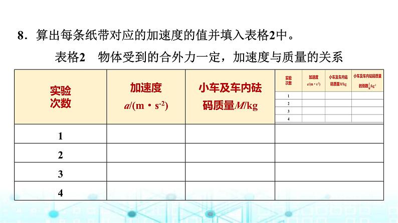 鲁科版高中物理必修第一册第5章第2节科学探究加速度与力、质量的关系课件第8页