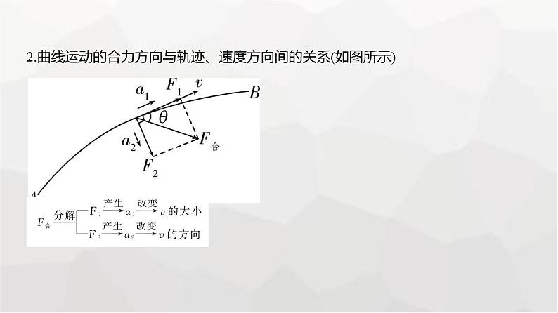 广东版高考物理复习专题四曲线运动教学课件第2页