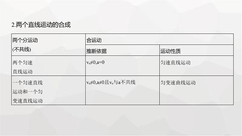 广东版高考物理复习专题四曲线运动教学课件第6页