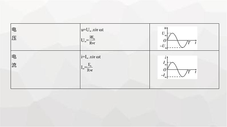 广东版高考物理复习专题一0三交变电流电磁振荡传感器教学课件第5页