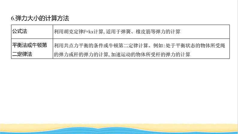 江苏版高考物理复习专题二相互作用教学课件05