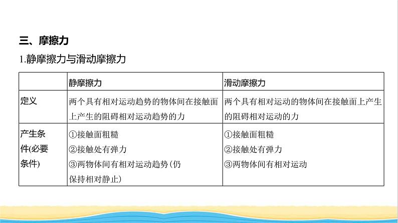 江苏版高考物理复习专题二相互作用教学课件06