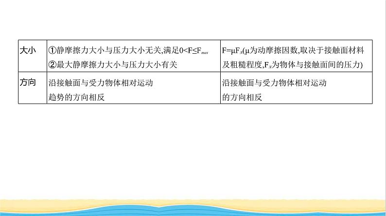 江苏版高考物理复习专题二相互作用教学课件07