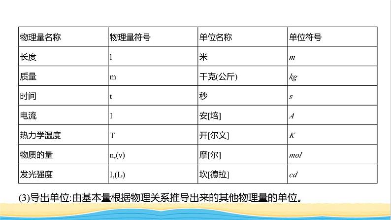 江苏版高考物理复习专题三牛顿运动定律教学课件07