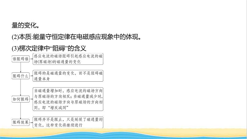 江苏版高考物理复习专题一0二电磁感应教学课件第3页