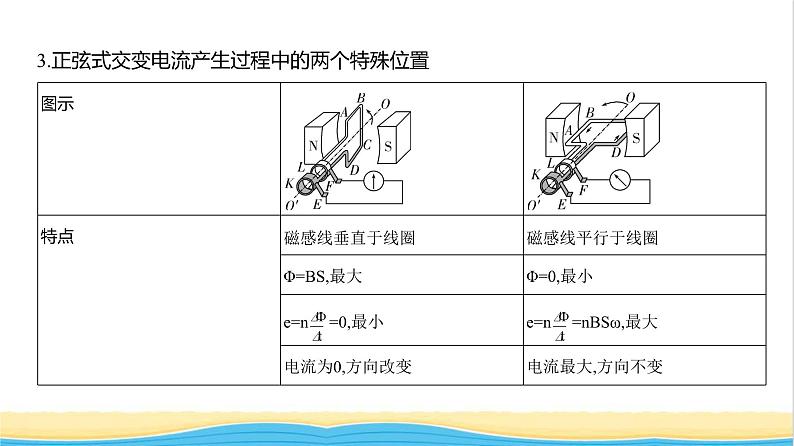 江苏版高考物理复习专题一0三交变电流电磁波教学课件第3页