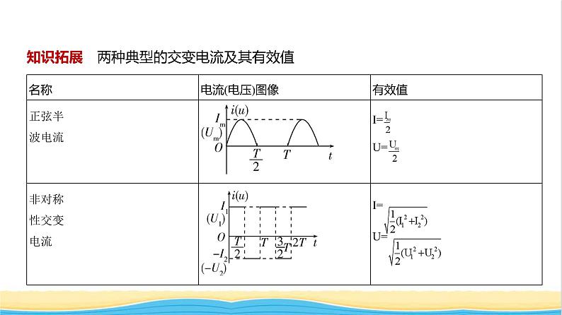 江苏版高考物理复习专题一0三交变电流电磁波教学课件第7页