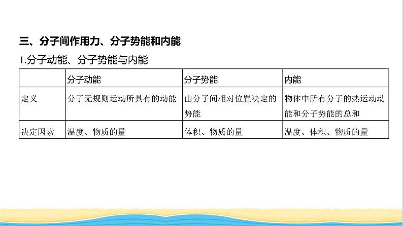江苏版高考物理复习专题一0五热学教学课件第6页