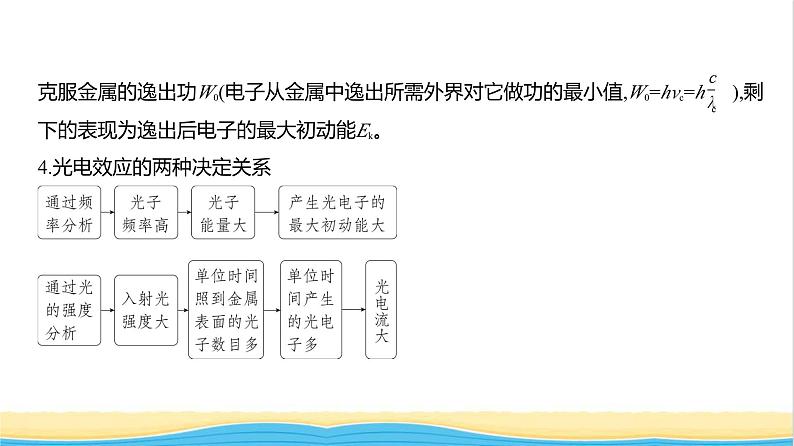 江苏版高考物理复习专题一0六近代物理初步教学课件第6页