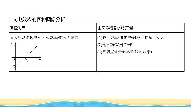 江苏版高考物理复习专题一0六近代物理初步教学课件第7页
