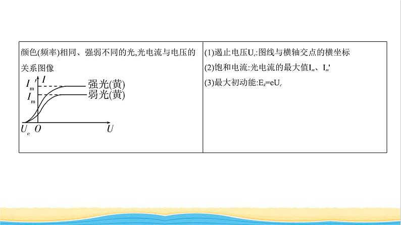 江苏版高考物理复习专题一0六近代物理初步教学课件第8页