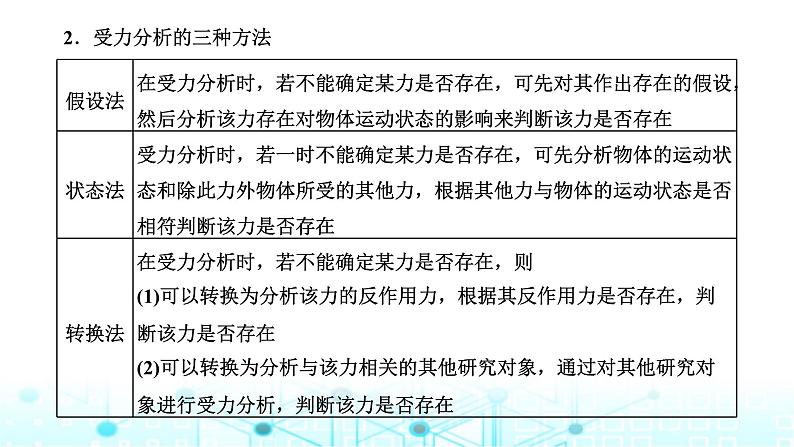 高考物理一轮复习必修第一册第二章相互作用第四讲“共点力的静态平衡”解题技能强化课件第2页