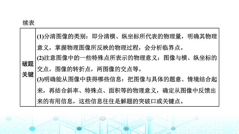 高考物理一轮复习必修第一册第三章牛顿运动定律第三讲牛顿运动定律的综合应用(一)课件02