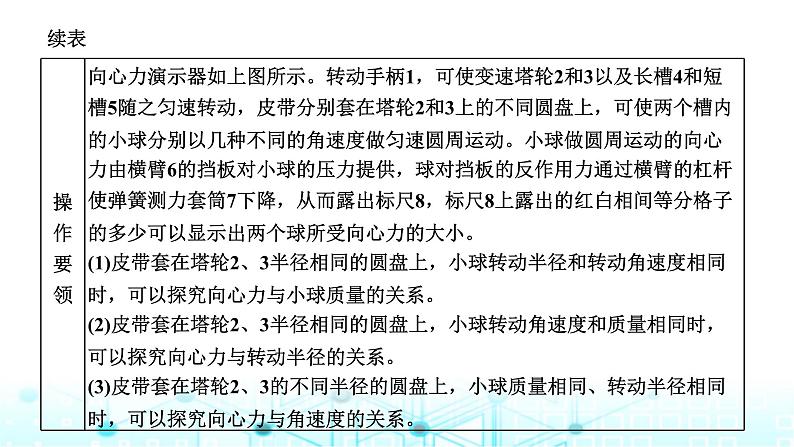 高考物理一轮复习必修第二册第四章曲线运动万有引力与航天第六讲实验:探究影响向心力大小的因素课件第2页