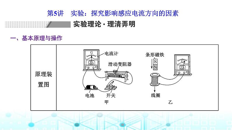 高考物理一轮复习选择性必修第二册第十章电磁感应第五讲实验:探究影响感应电流方向的因素课件01