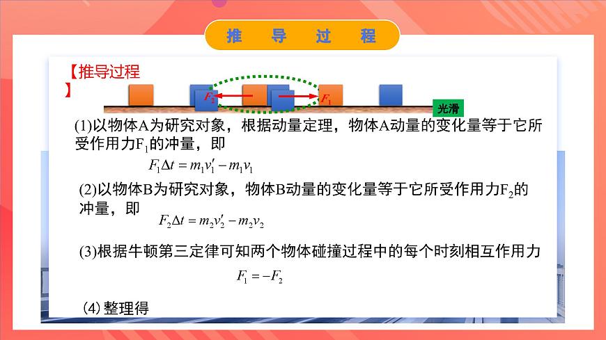 人教版（2019）高中物理選擇性必修第一冊(cè) 1.3《動(dòng)量守恒定律》課件第6頁(yè)