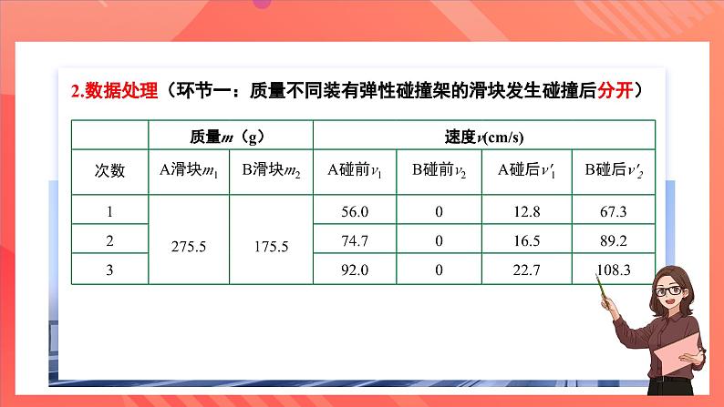 人教版(2019)高中物理选择性必修第一册 1.5《弹性碰撞和非弹性碰撞》课件06