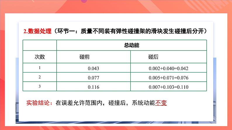 人教版(2019)高中物理选择性必修第一册 1.5《弹性碰撞和非弹性碰撞》课件07