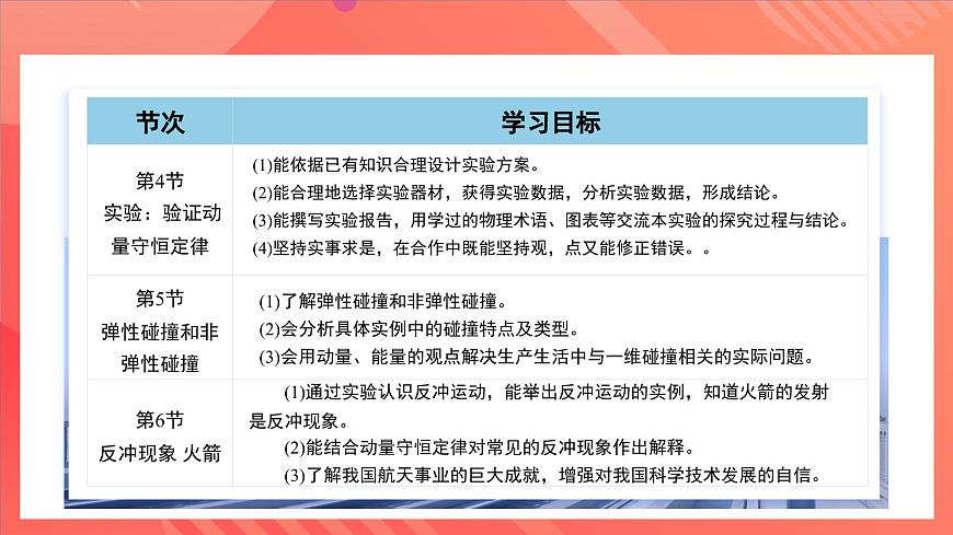 人教版（2019）高中物理選擇性必修第一冊 第一章《動量守恒定律》單元解讀課件第7頁