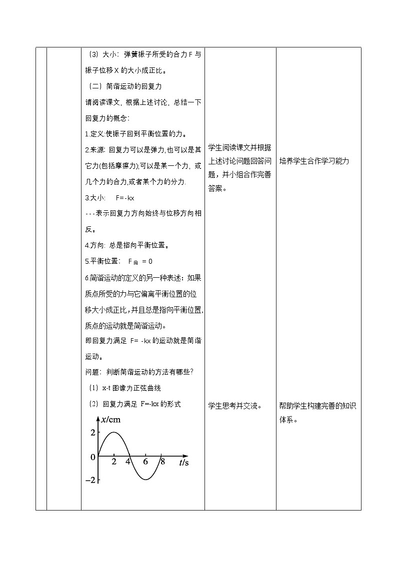 人教版(2019)高中物理选择性必修第一册 2.3《简谐运动的回复力和能量》教案03