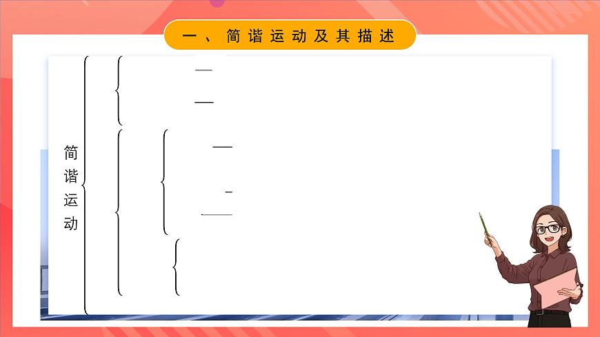 人教版（2019）高中物理選擇性必修第一冊 第二章《機(jī)械振動》單元復(fù)習(xí)課件第4頁