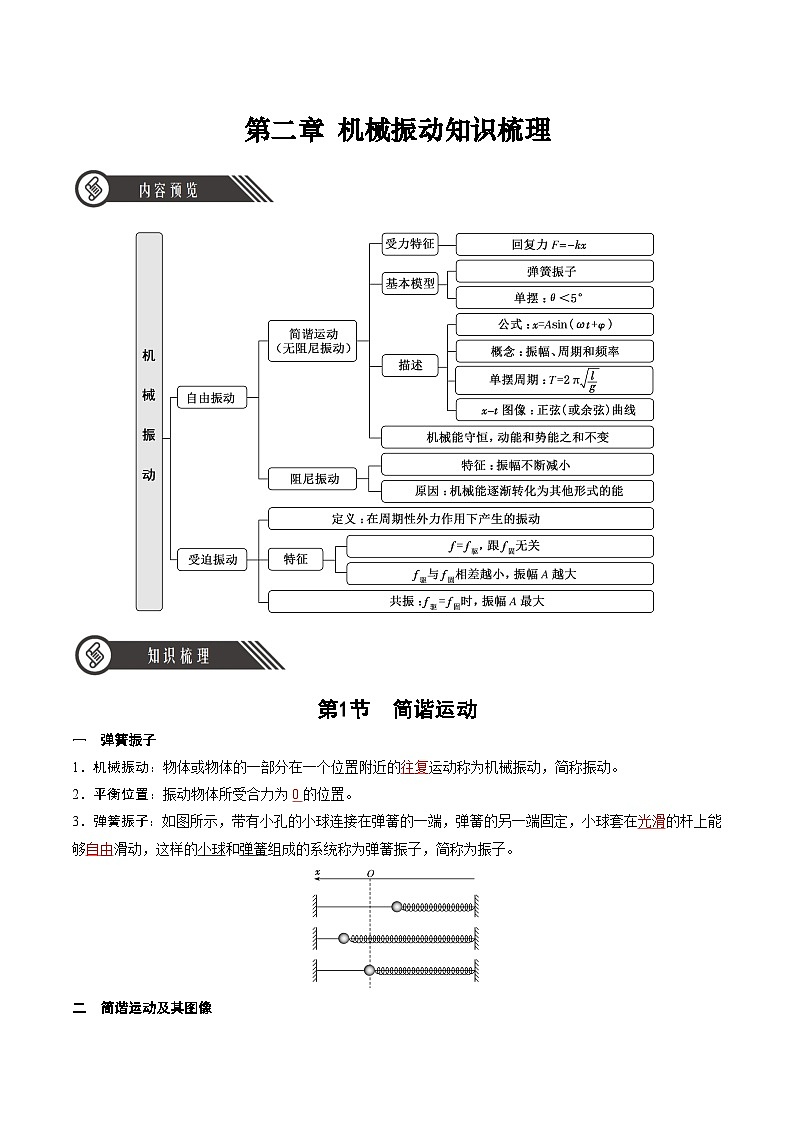 人教版(2019)高中物理选择性必修第一册 第二章《机械振动》单元知识清单(原卷+解析卷)01