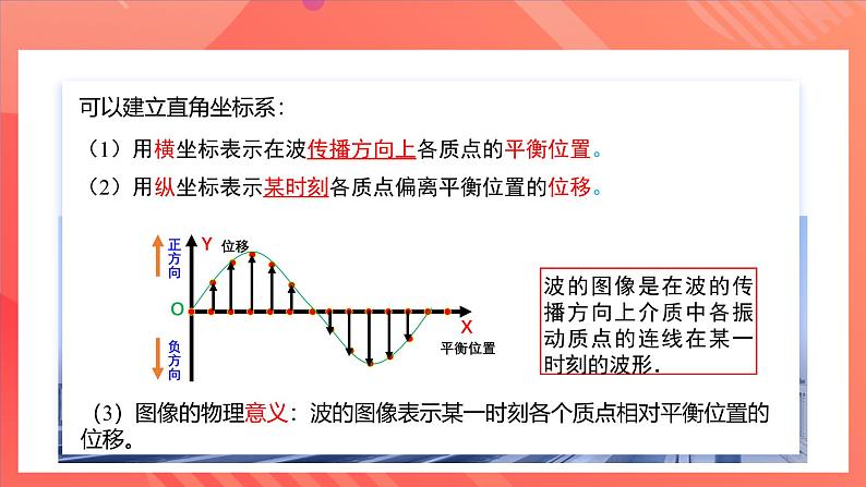 人教版(2019)高中物理选择性必修第一册 3.2《波的描述》课件06