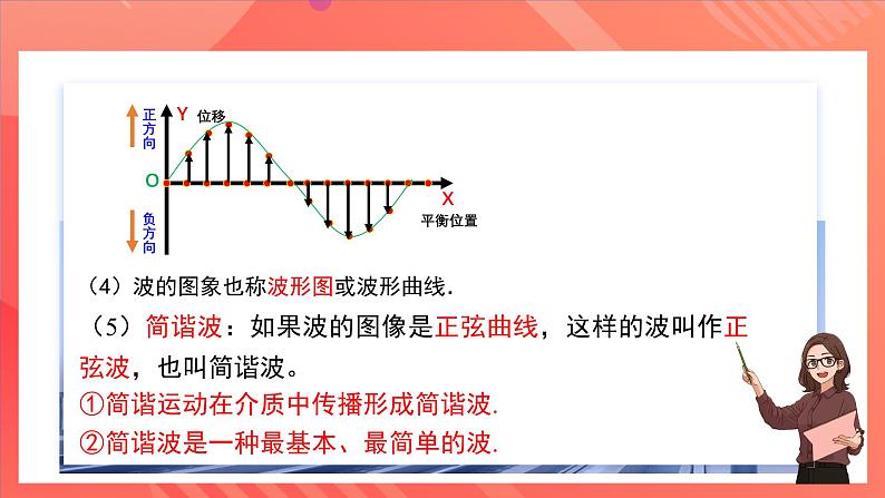 人教版(2019)高中物理选择性必修第一册 3.2《波的描述》课件07