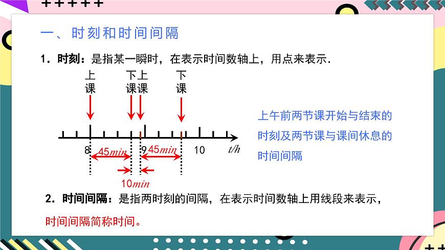 人教版（2019）高中物理必修第一冊(cè) 1.2《時(shí)間 位移》課件第7頁(yè)