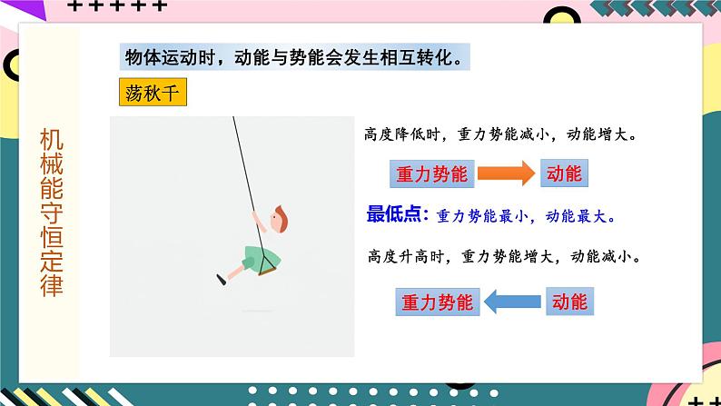 鲁科版(2019)高中物理必修第二册 1.5 《科学验证:机械能守恒定律》课件+素材07