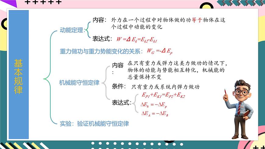 魯科版（2019）高中物理必修第二冊(cè)  第一章 單元復(fù)習(xí)課件第7頁(yè)