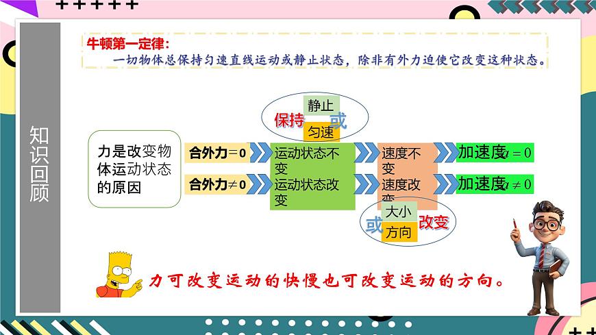 魯科版（2019）高中物理選擇性必修第二冊 2.1 《運動的合成與分解》課件第2頁