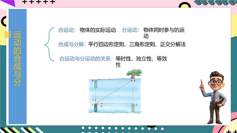 鲁科版(2019)高中物理必修第二册 第二章 单元复习课件第5页